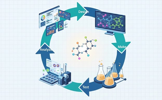 Design-make-test-analyse cycle