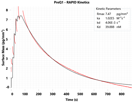 GCI Small molecule binding to the Tte preQ1 riboswitch
