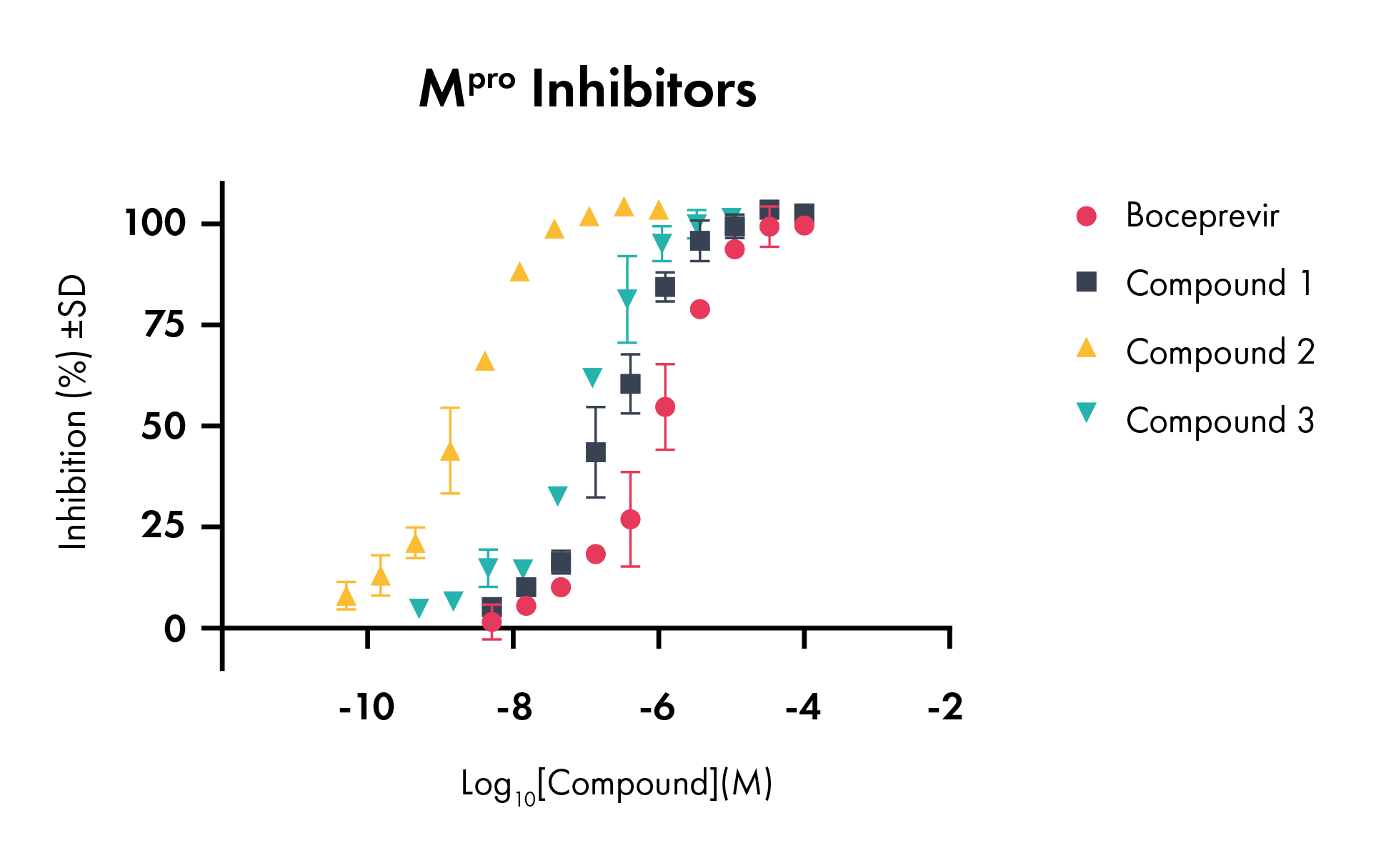 Mpro Inhibitors