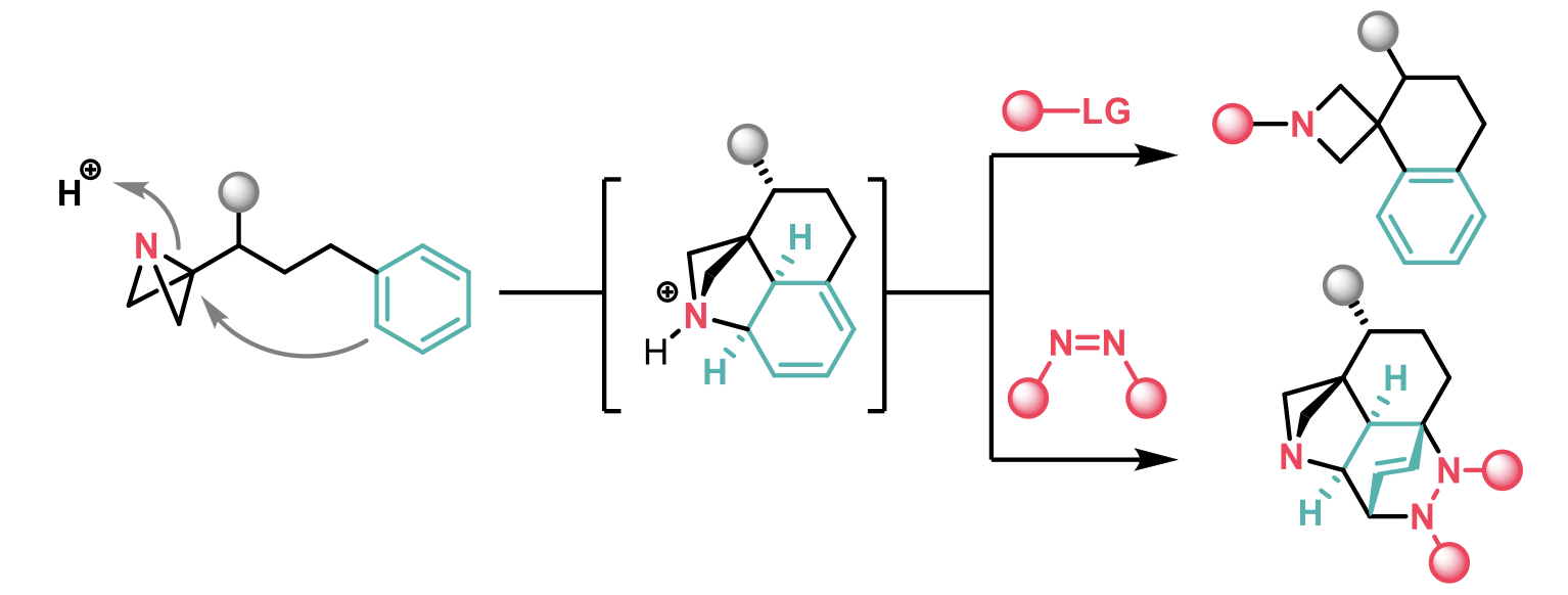 Strain-Release enabled Friedel-Crafts Spirocyclisation