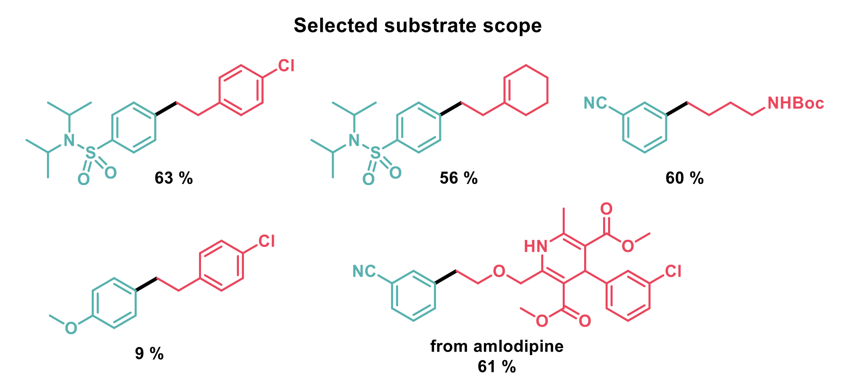 Selected substrate scope structures