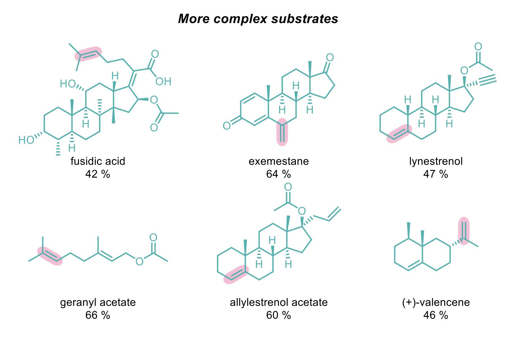 More complex substrates