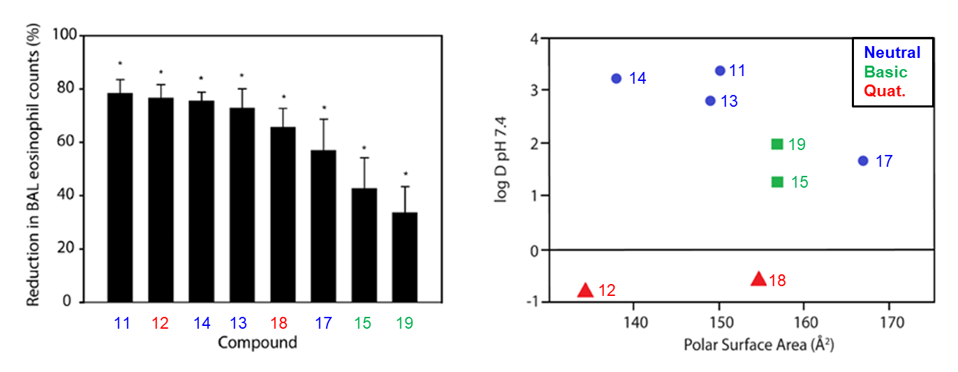 Der 1 p Figure 4