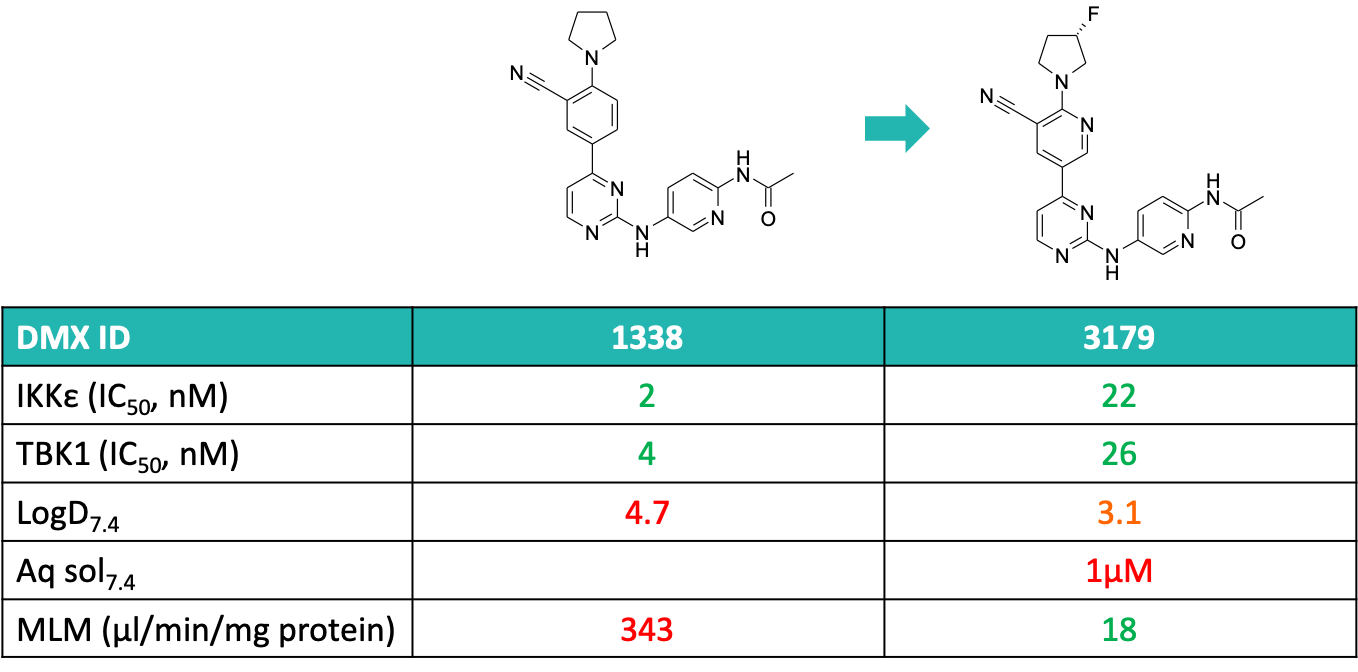 Figure 4 TBK