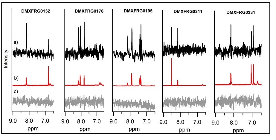 STD-NMR confirmation spectra