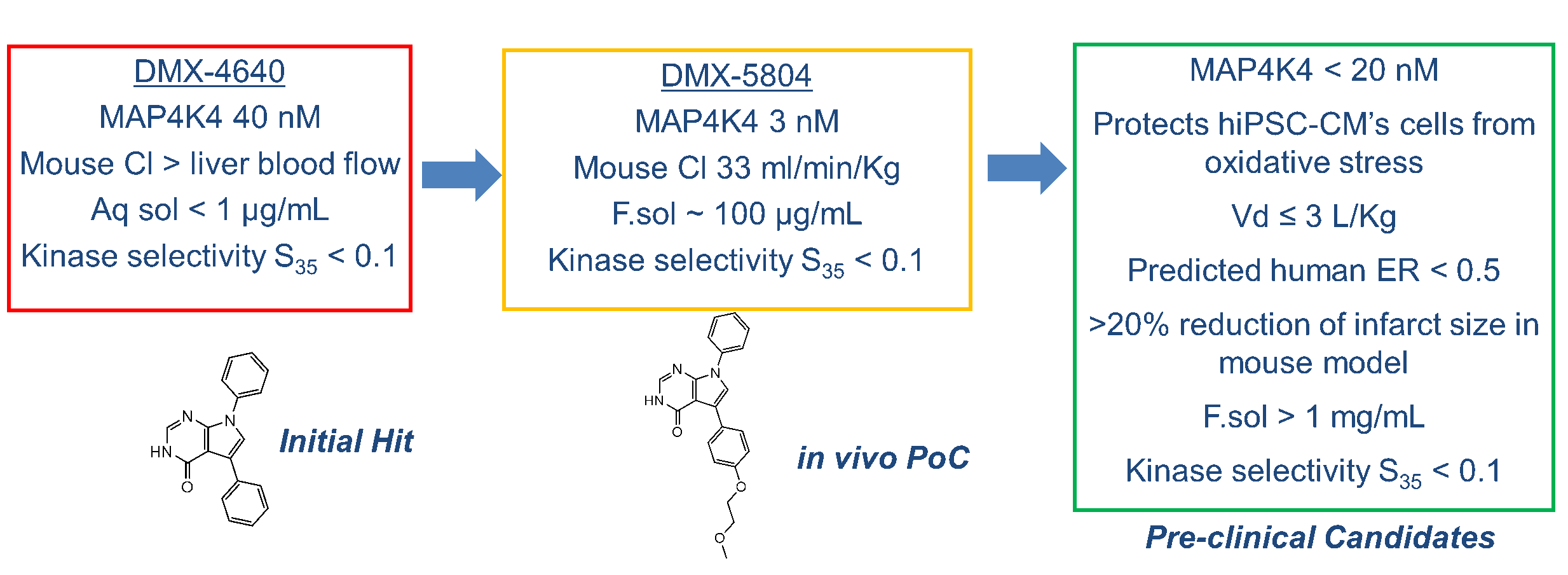MAP4K4 Figure 5