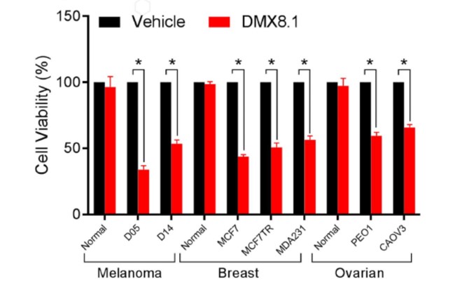 G9a Figure 5