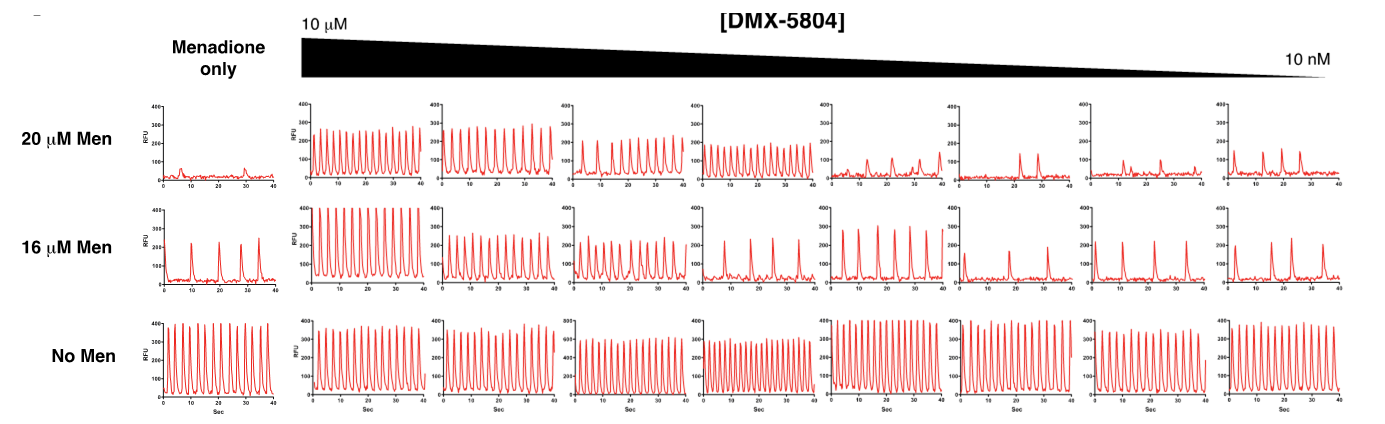 MAP4K4 Figure 6