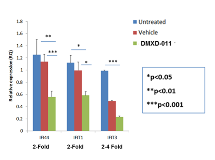 Figure 6 TBK