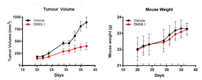 G9a Figure 6