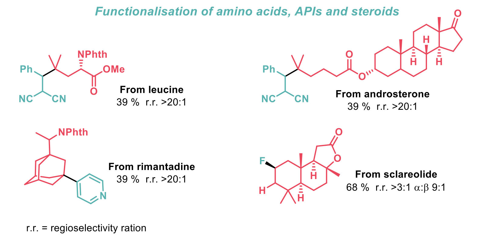 Functionalisation of amino acids, APIs and steroids