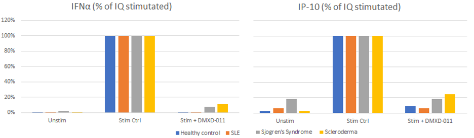 Inflammation Figure 1