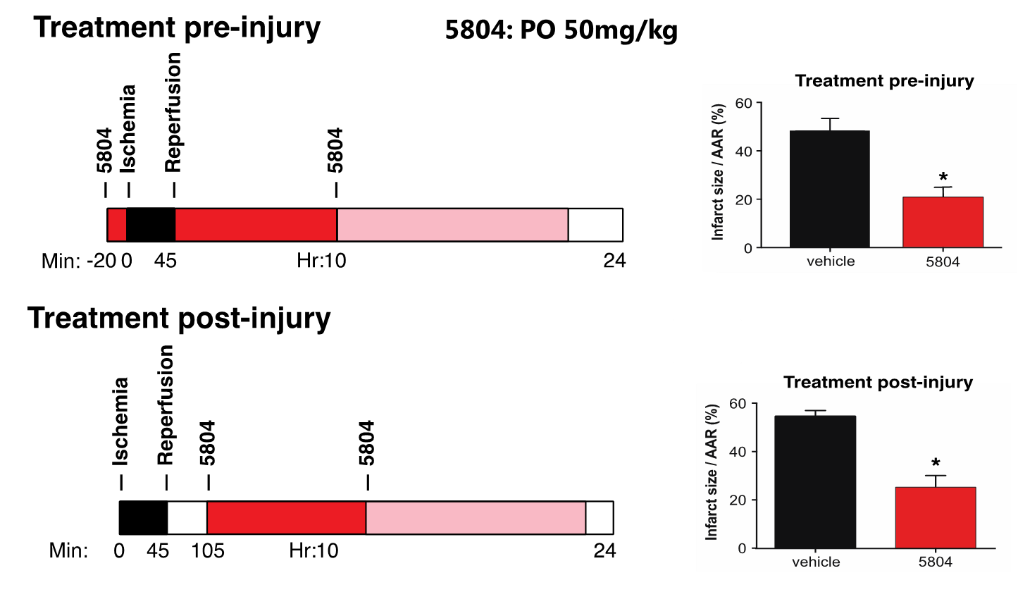 MAP4K4 Figure 9