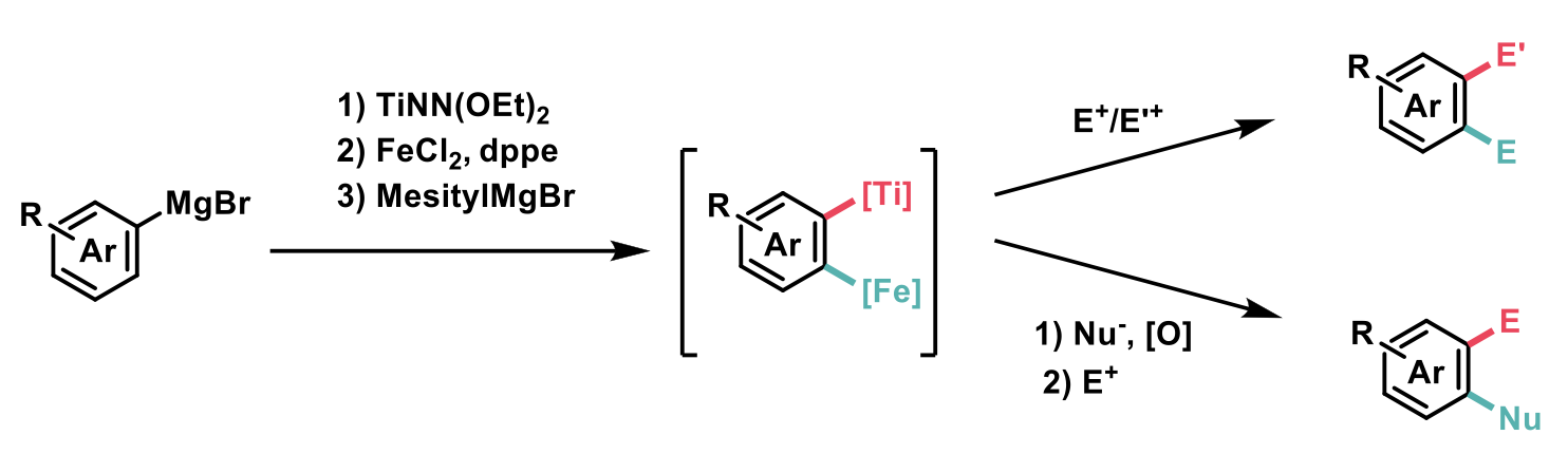 Regioselective ODF