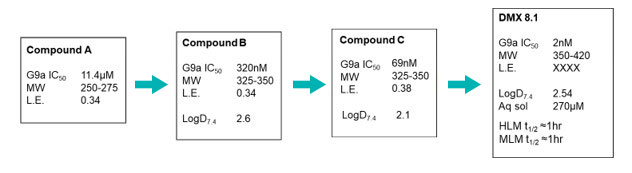 G9a Figure 2