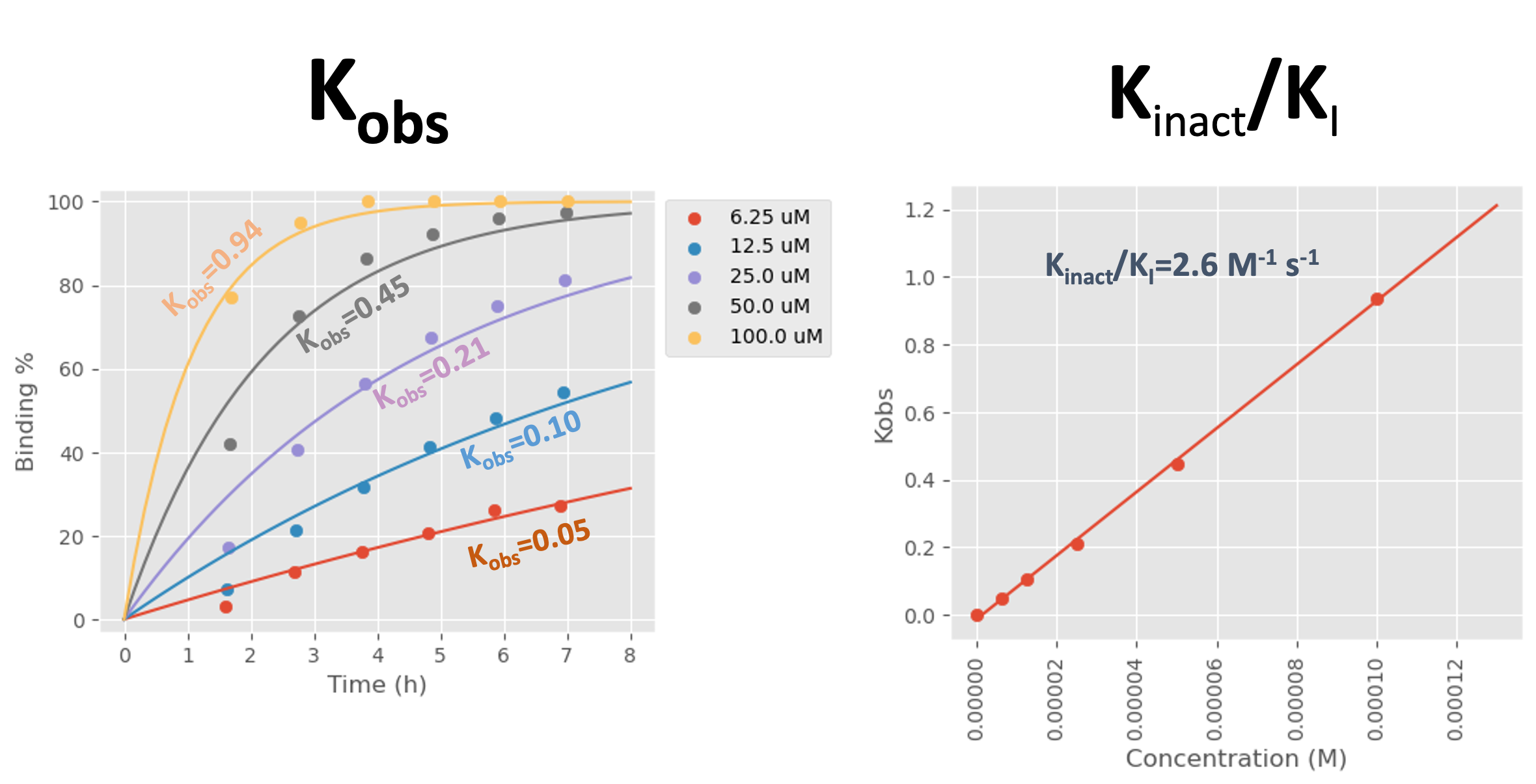 Kinact graphs