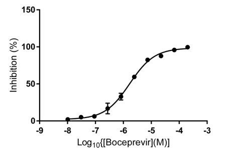 Inhibition graph for Anti-infective drug research