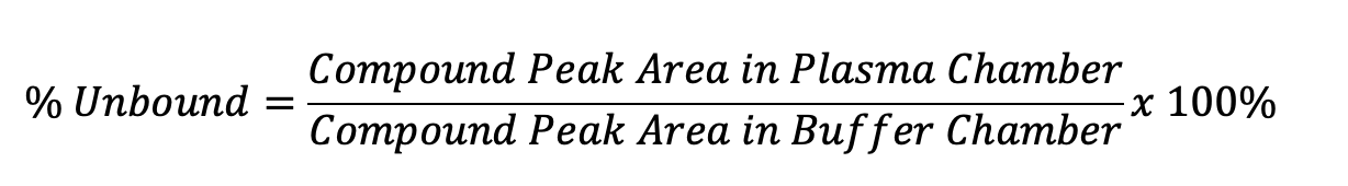 % Unbound equation