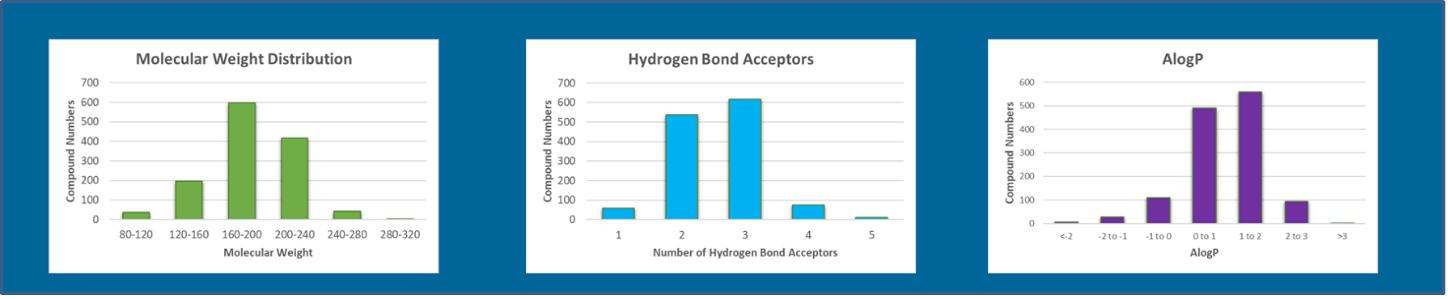 Properties of Domainex molecules