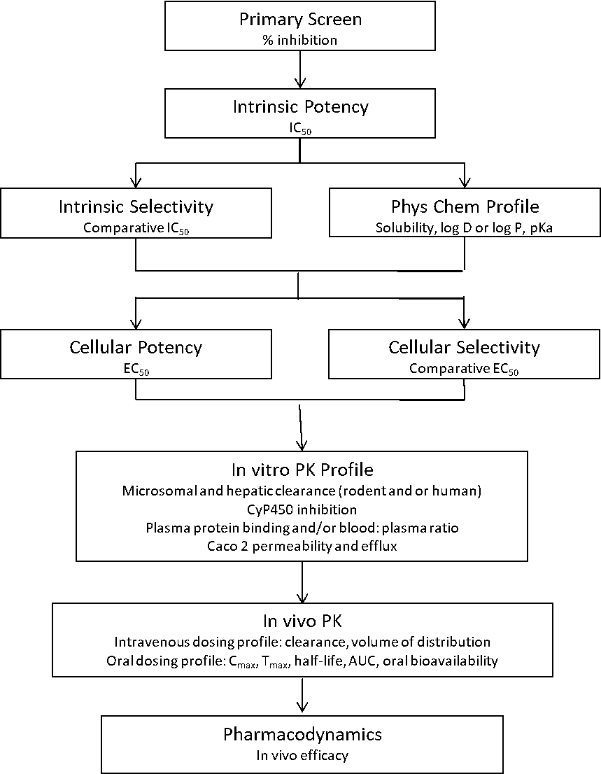 Screening Figure 1