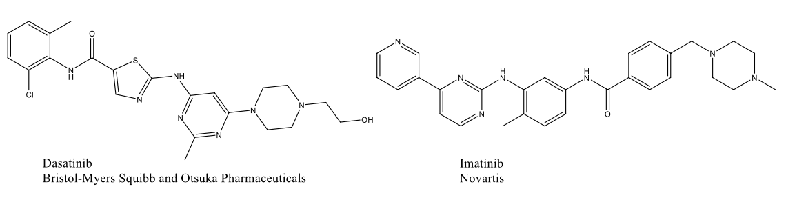 Kinases Figure 1