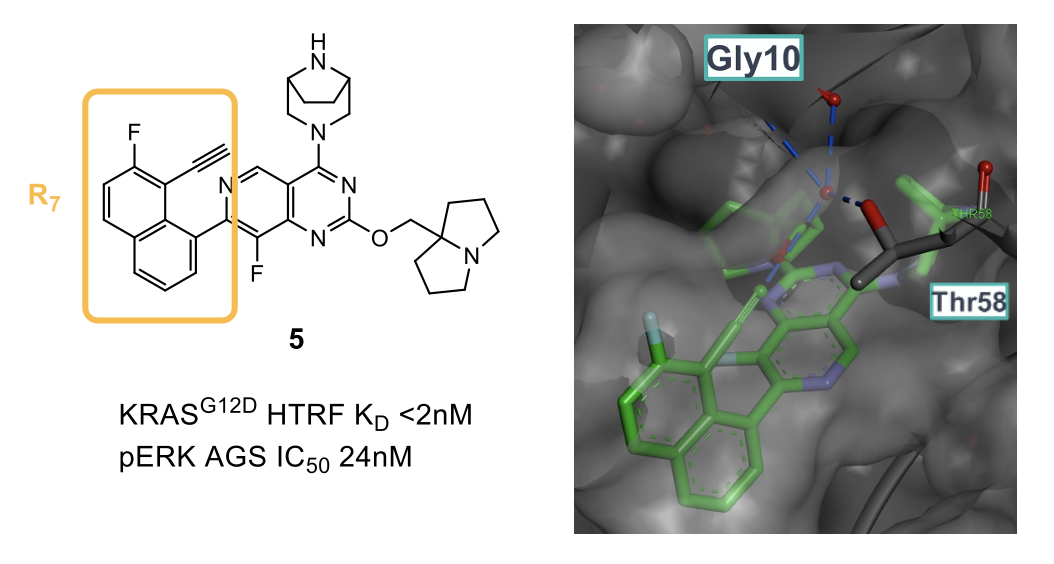 Naphthol R7 group