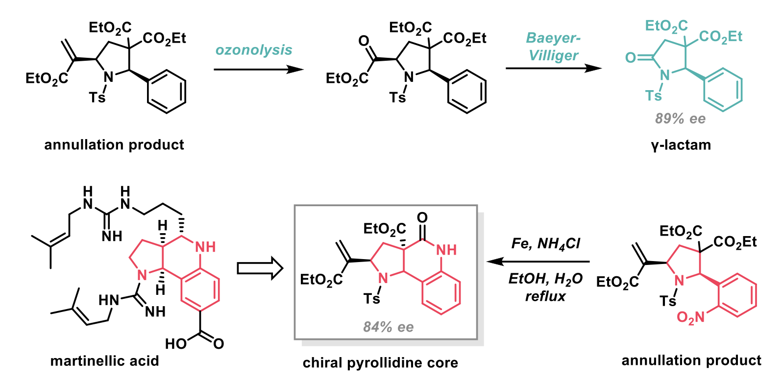 Synthesis steps