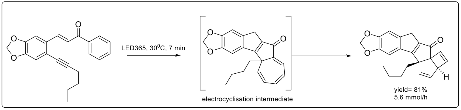 Scheme 3: New photocascade showing unprecedented photocyclization discovered by flow chemistry