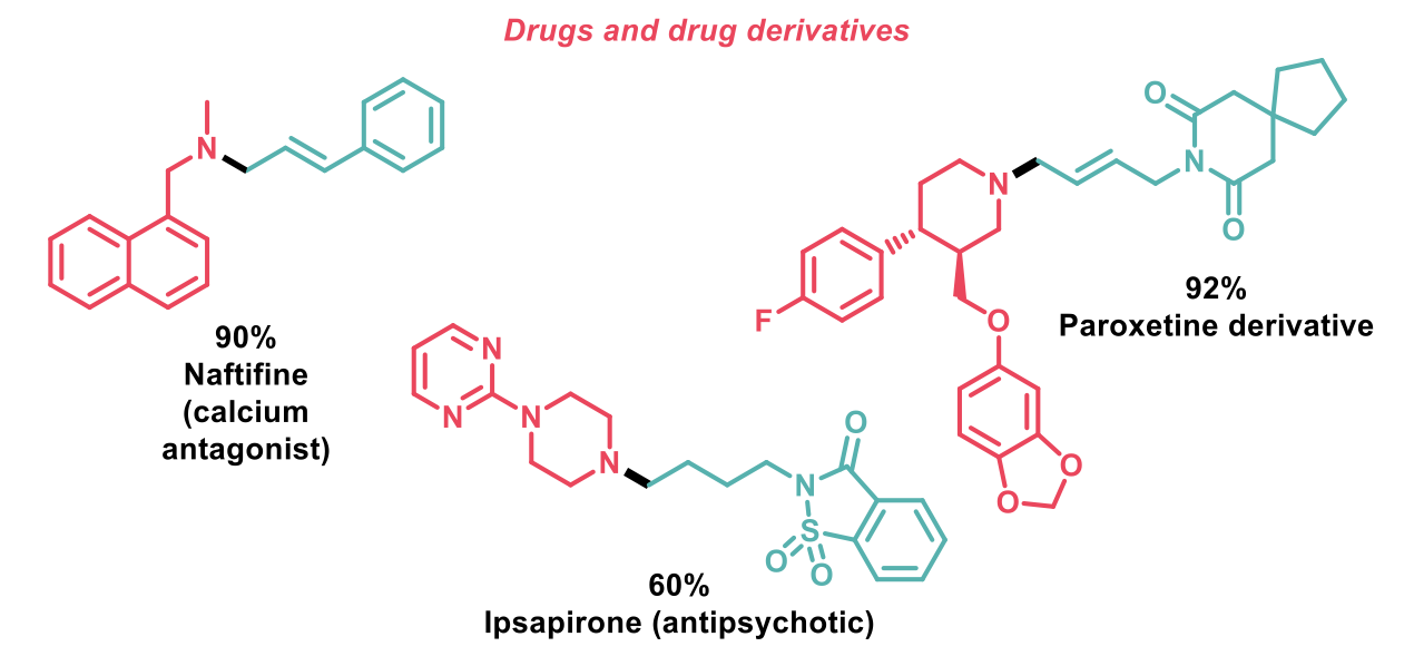 Drug derivatives