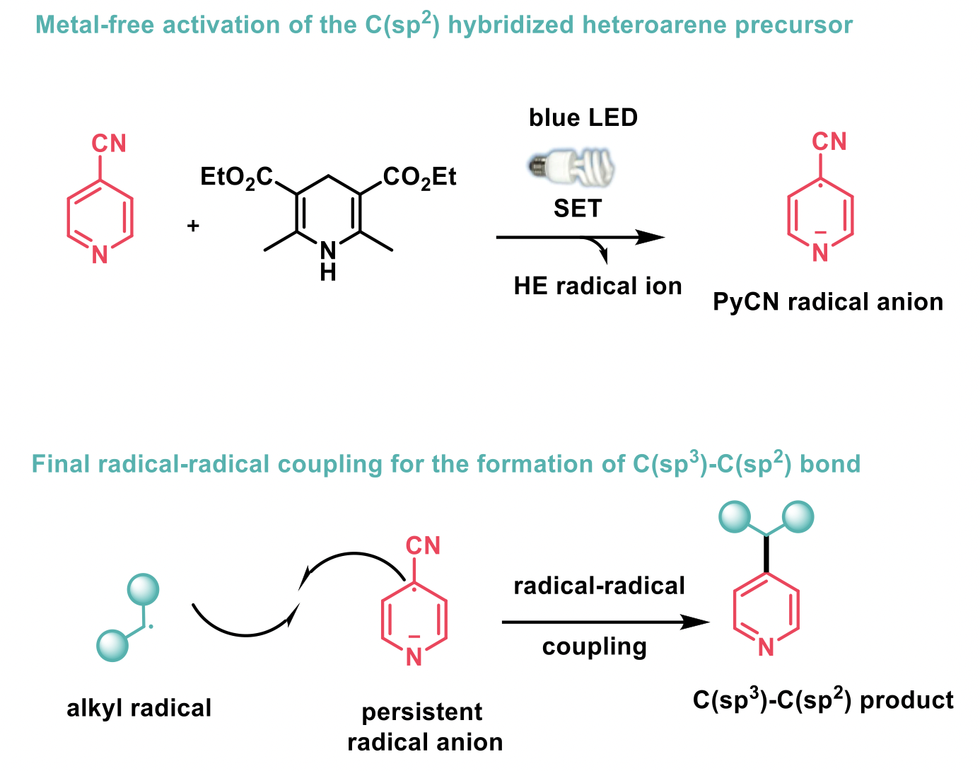 Reaction diagram 3