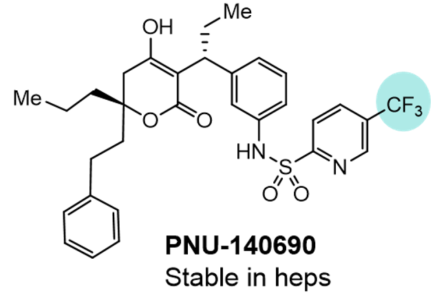 Stable reaction