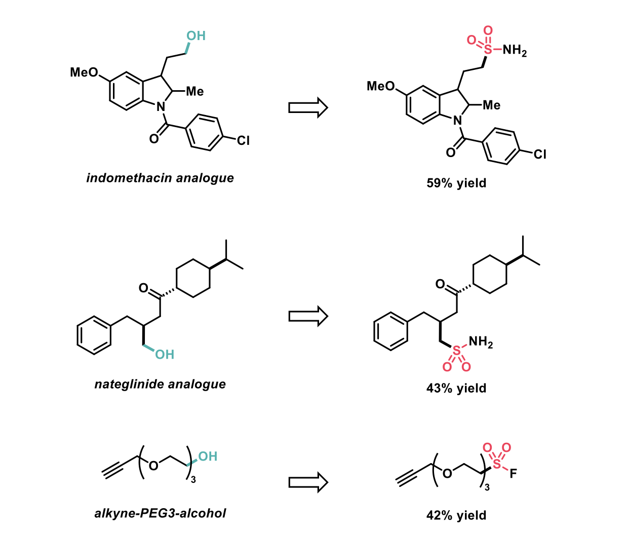 late-stage functionalisation of drugs and biologically relevant molecules in moderate yields