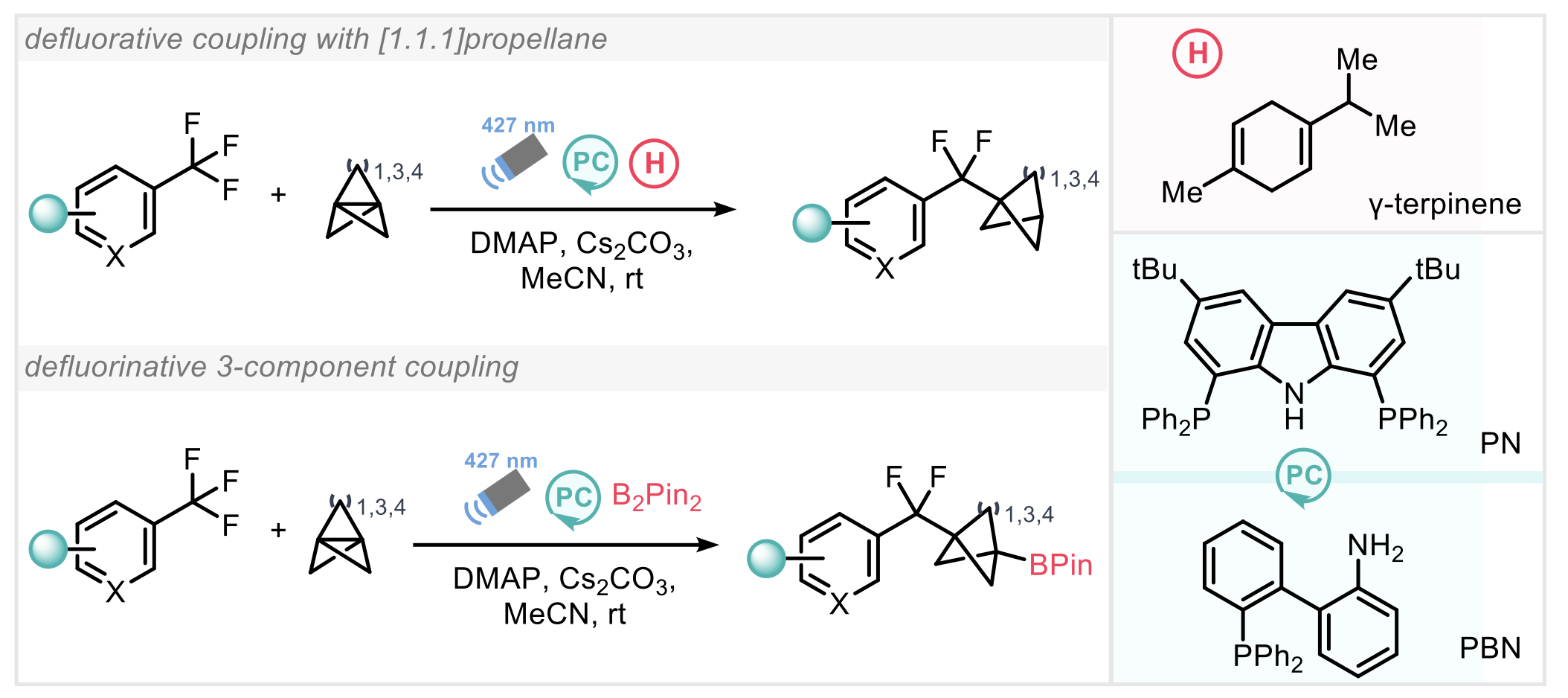 Top: Defluorinative coupling with [1.1.1]propellane; Bottom: Deflorinative 3-component coupling.