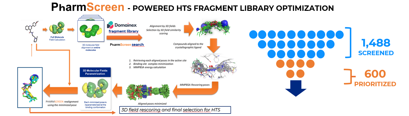 Pharmscreen(R) - powered HTS fragment library optimisation
