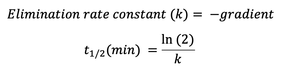 elimination rate constant equeation