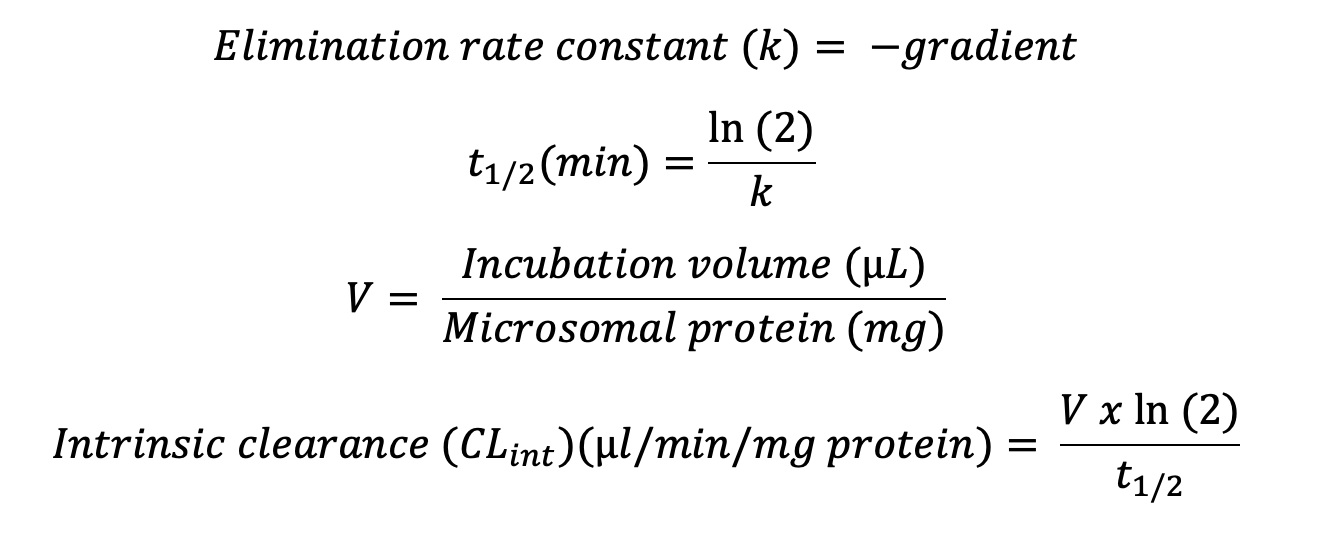 microsomal equations
