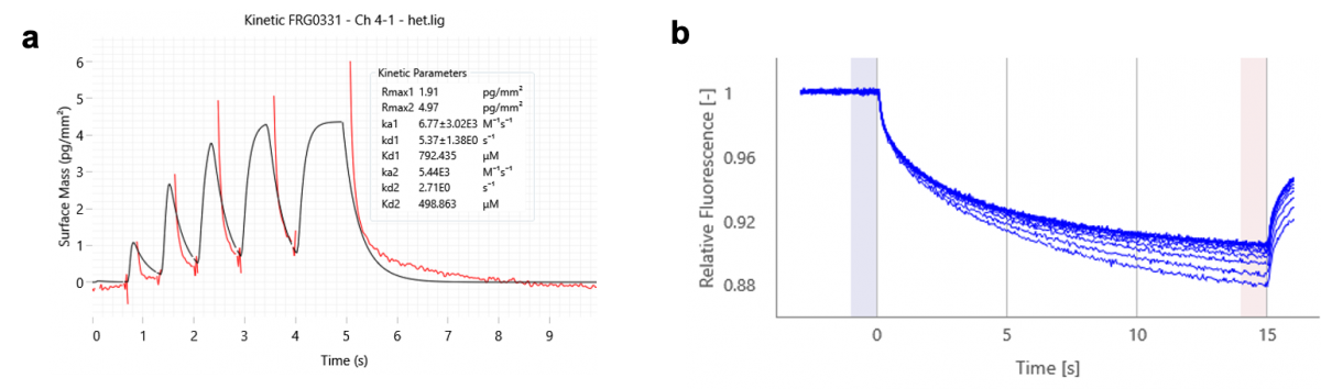 Creoptix Graphs