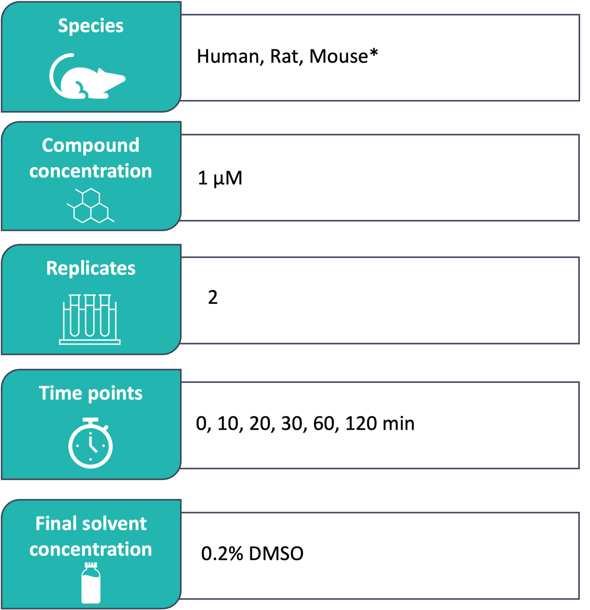 Plasma Stability Assay | Domainex