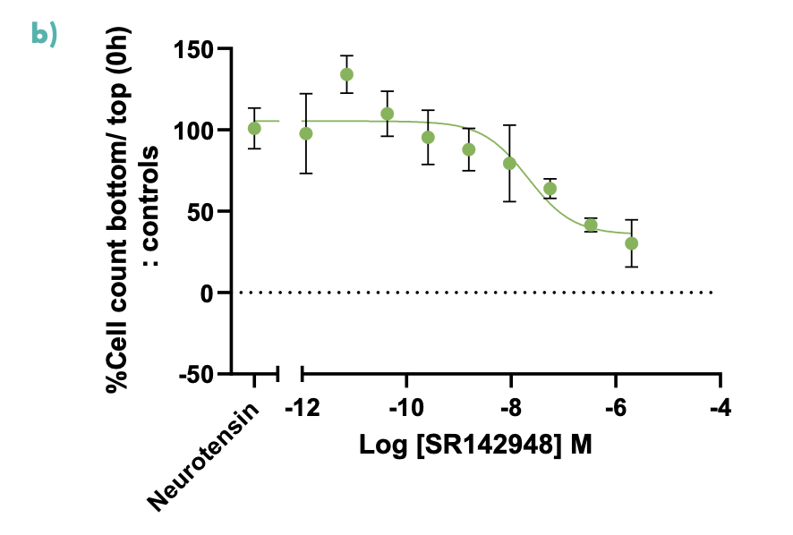 figure 3b