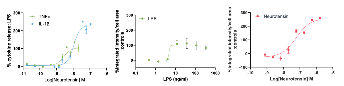 figure 7c