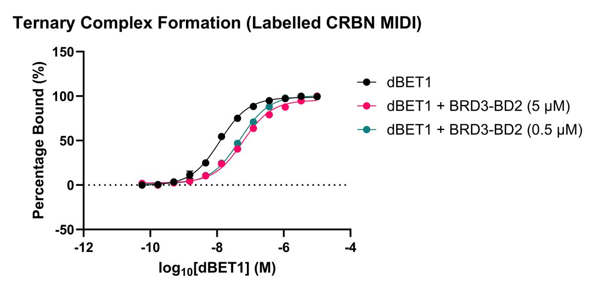Figure 3b