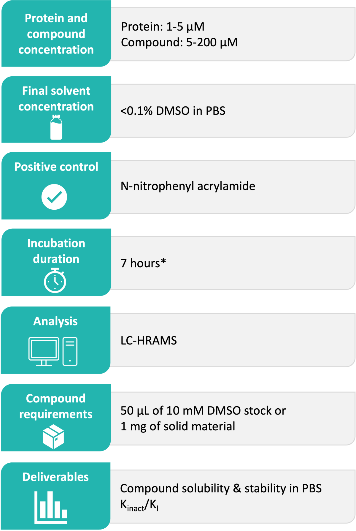 Irreversible covalent inhibitors