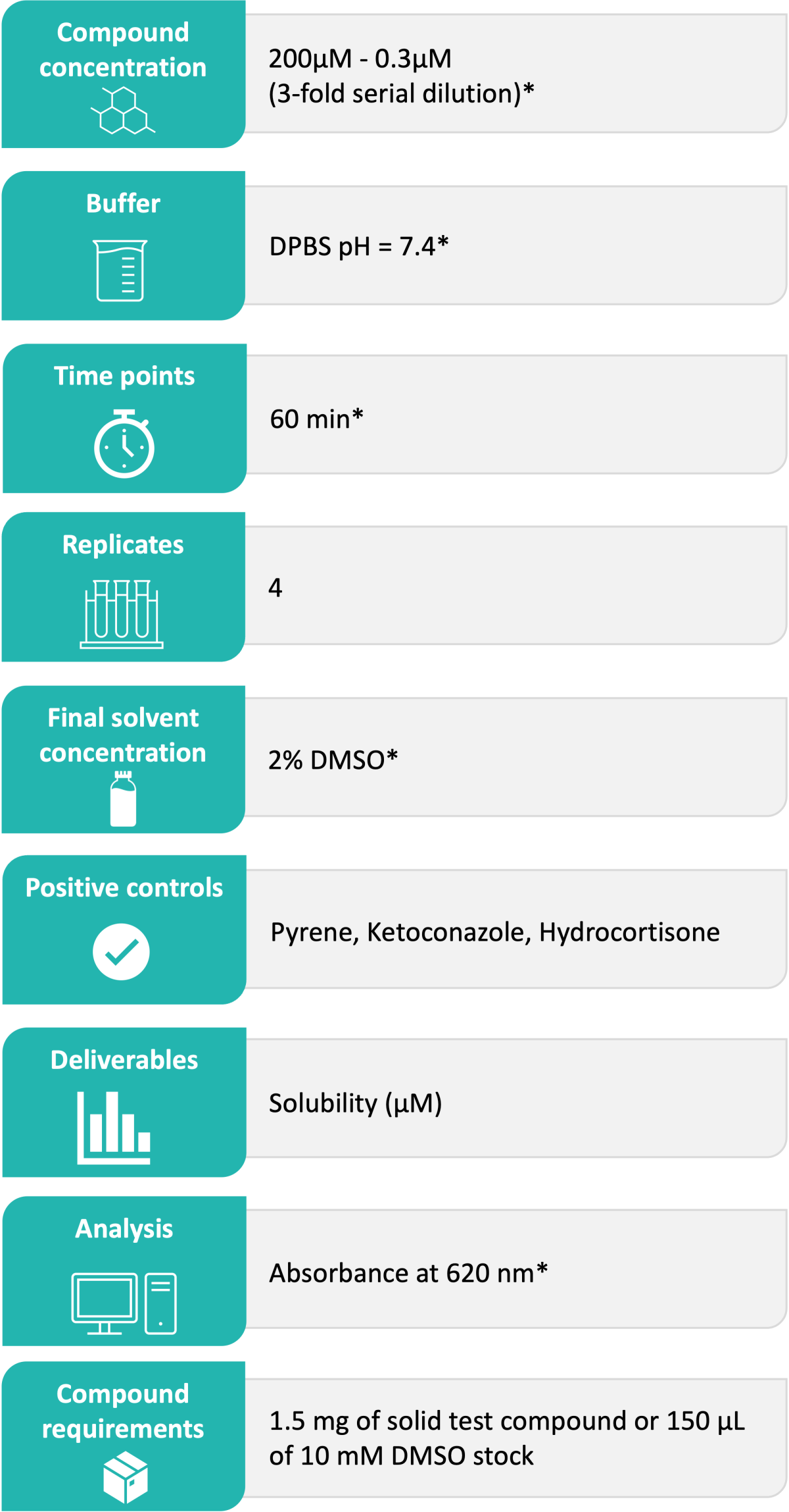 Turbidimetric (Kinetic) Solubility Assay icons