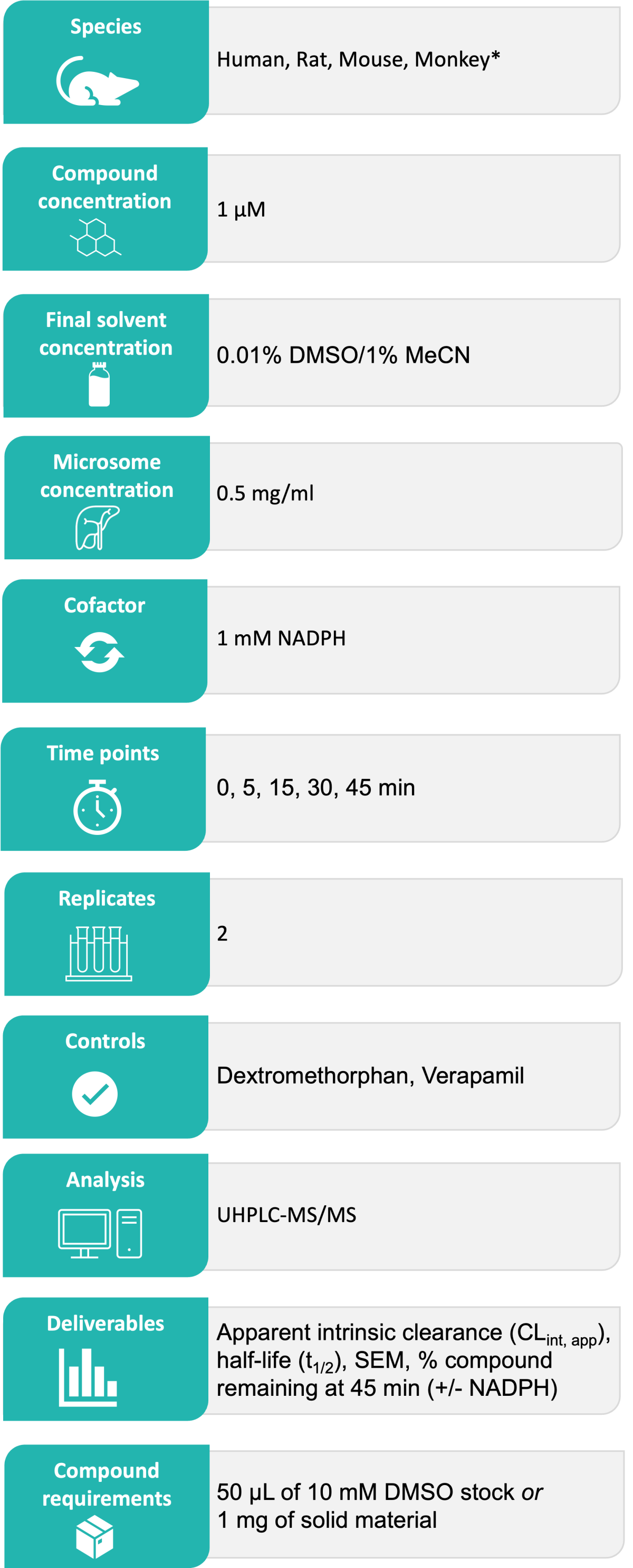 Microsomes table with icons 