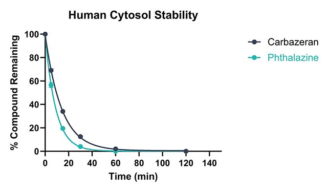 cytosol remaining