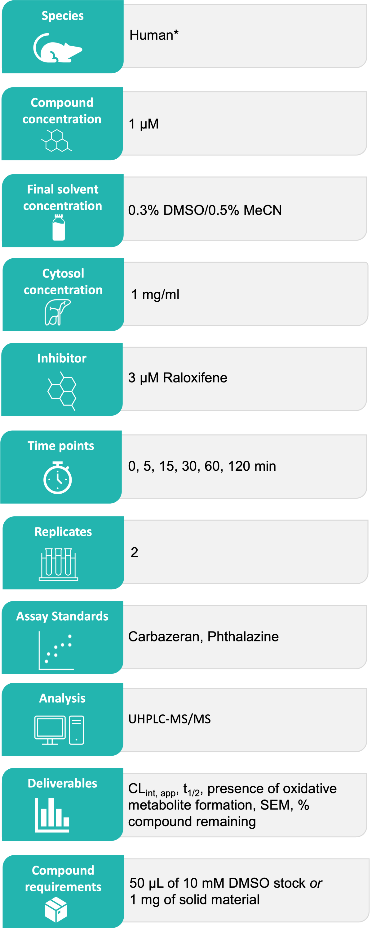 AO table with icons