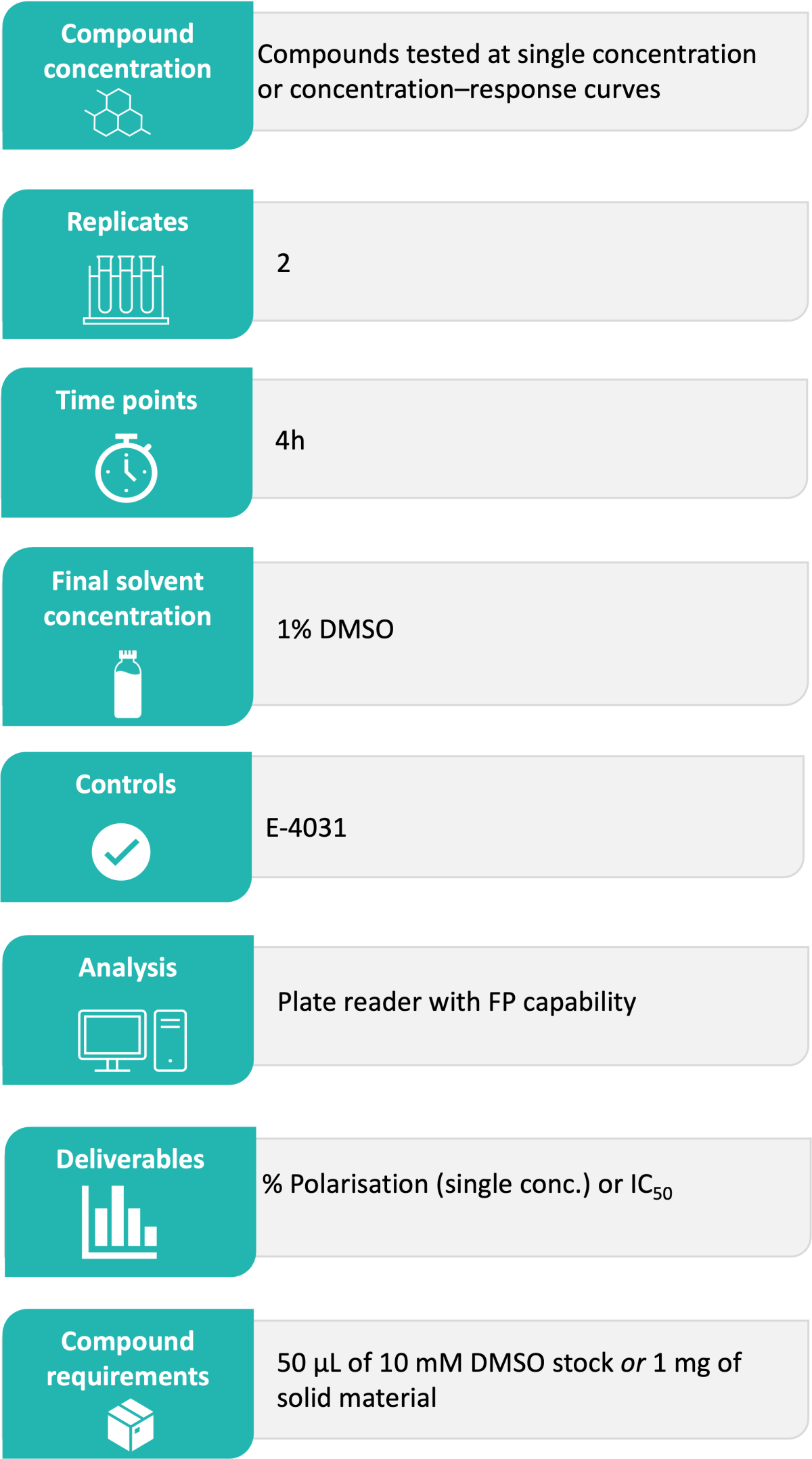 Herg Binding Assay Services Table