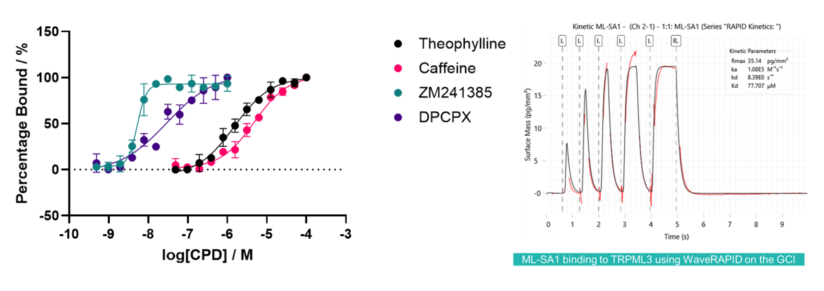 Biophysical data for a membrane protein extracted with puredisc technology