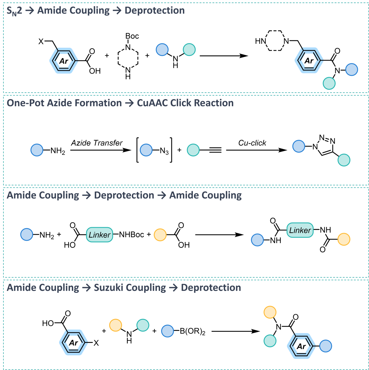 Multistep reactions compatible with direct-to-biology (D2B) for rapid generation of complex molecules